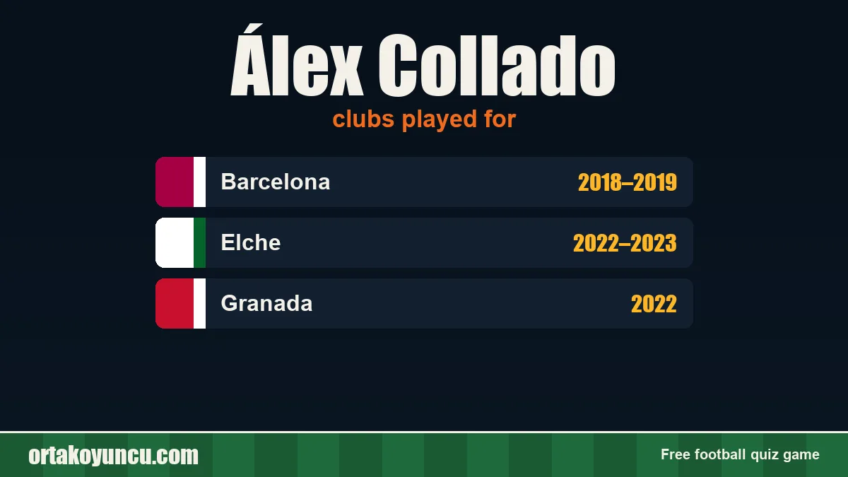 Álex Collado: clubs and years