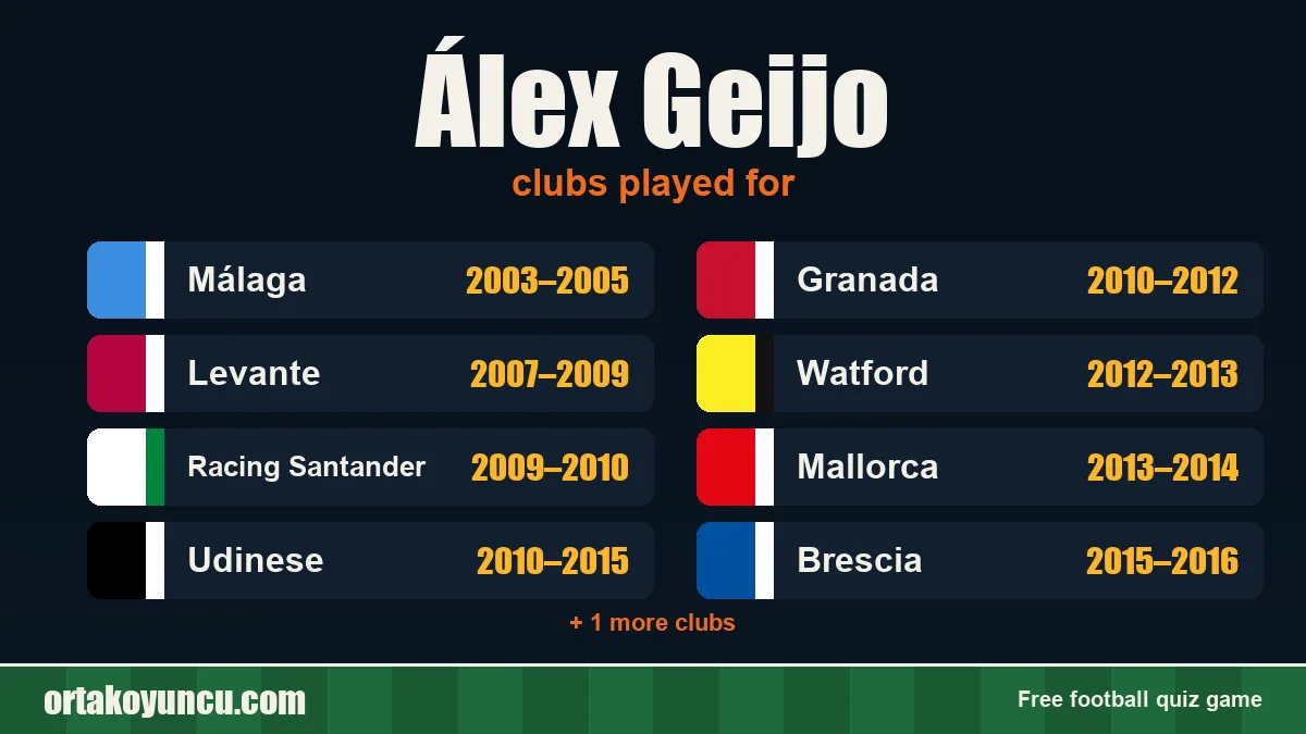 Álex Geijo: clubs and years