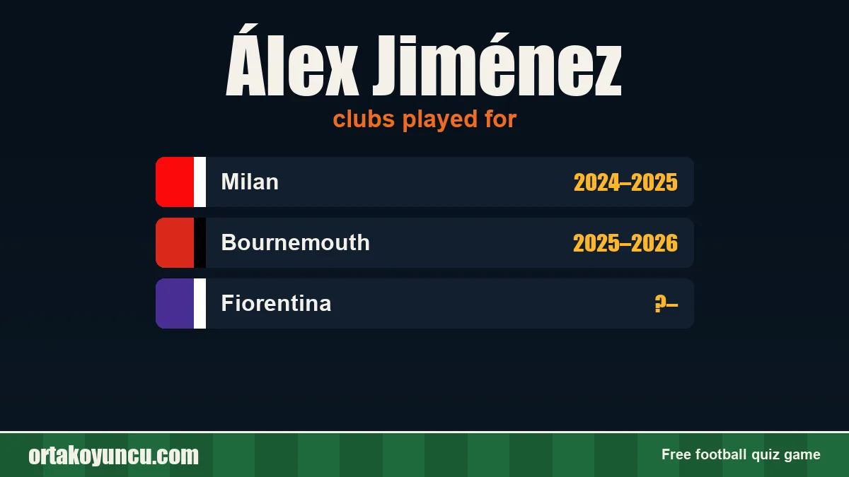 Álex Jiménez: clubs and years