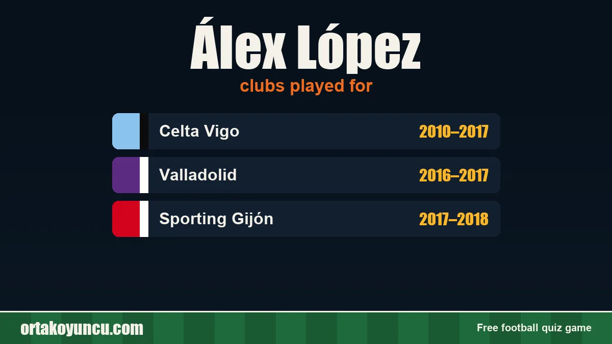 Álex López: clubs and years