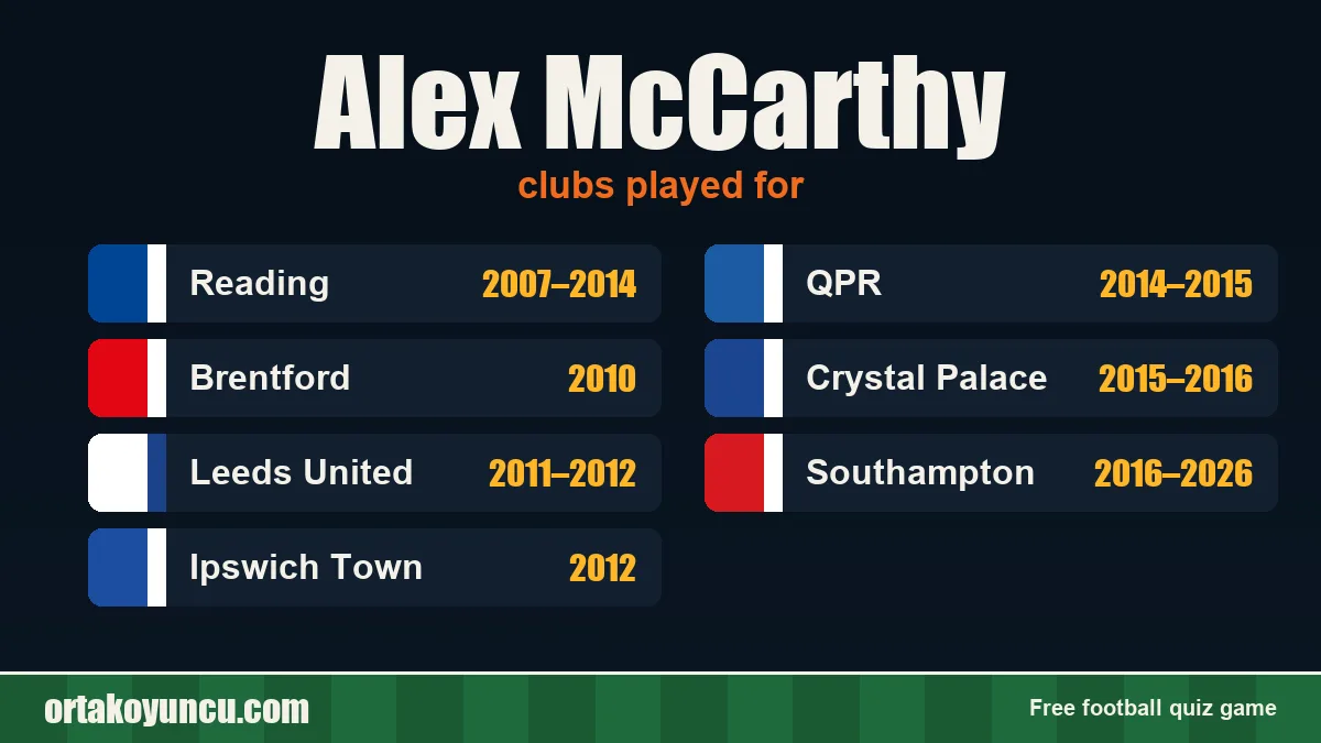 Alex McCarthy: clubs and years