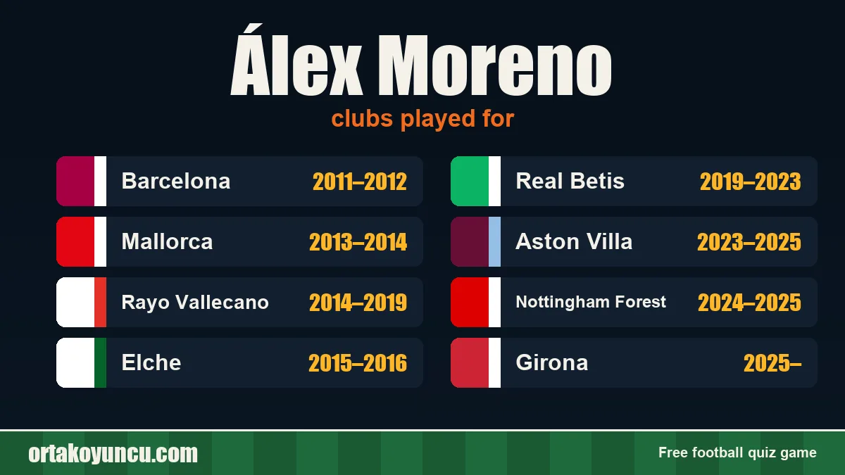 Álex Moreno: clubs and years