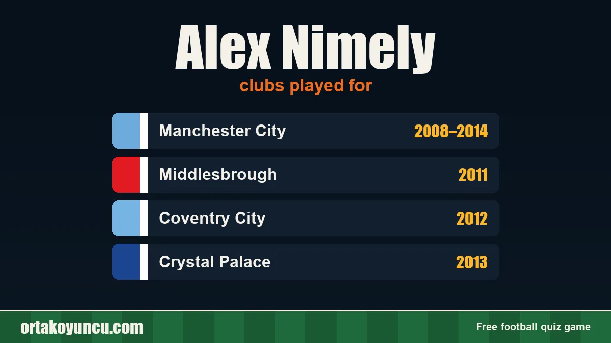 Alex Nimely: clubs and years