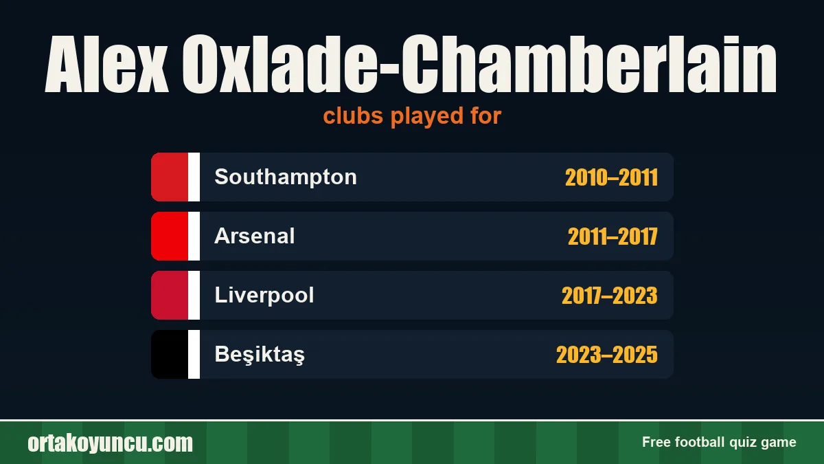 Alex Oxlade-Chamberlain: clubs and years