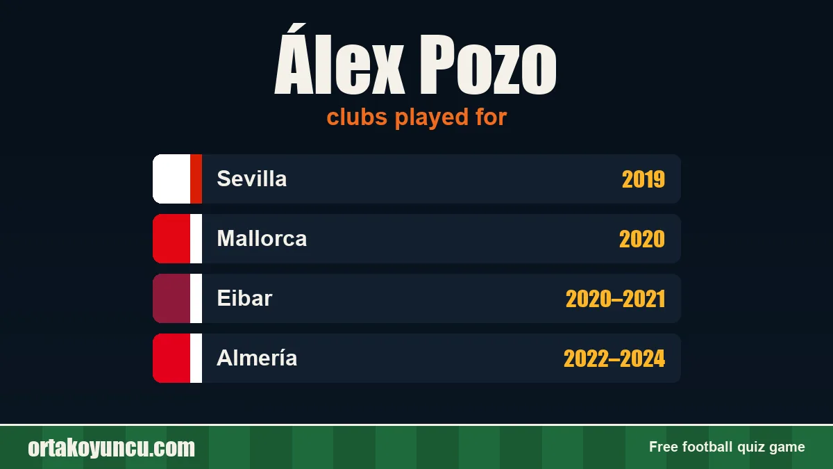 Álex Pozo: clubs and years