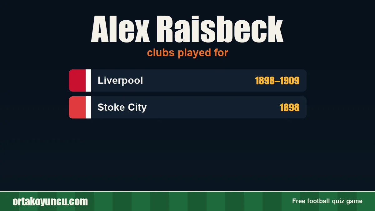Alex Raisbeck: clubs and years