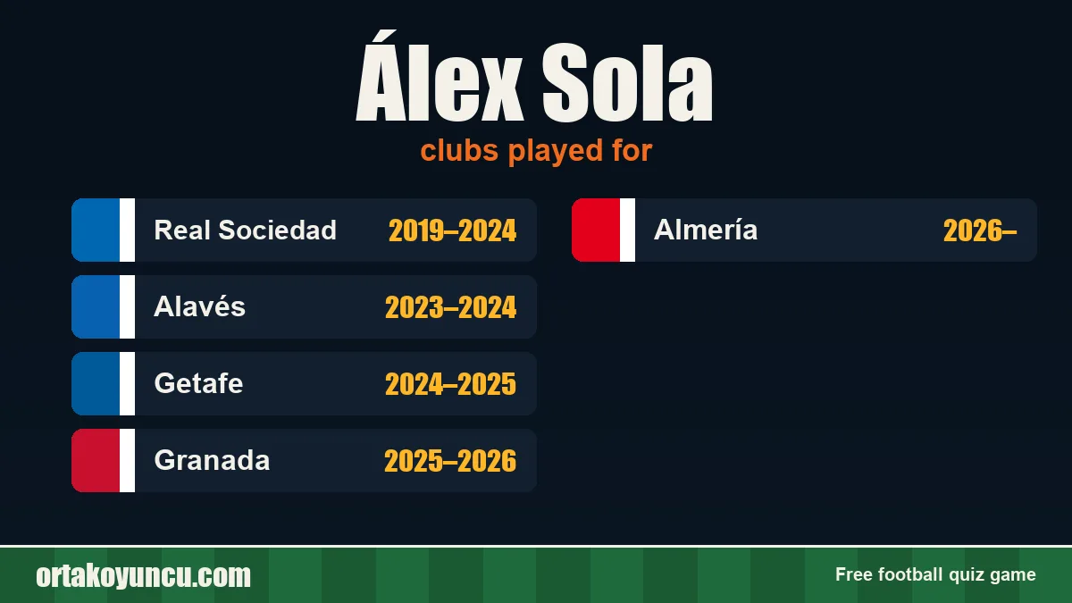 Álex Sola: clubs and years
