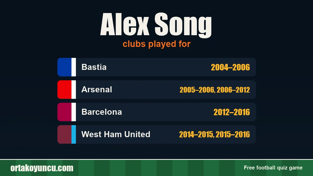 Alex Song: clubs and years