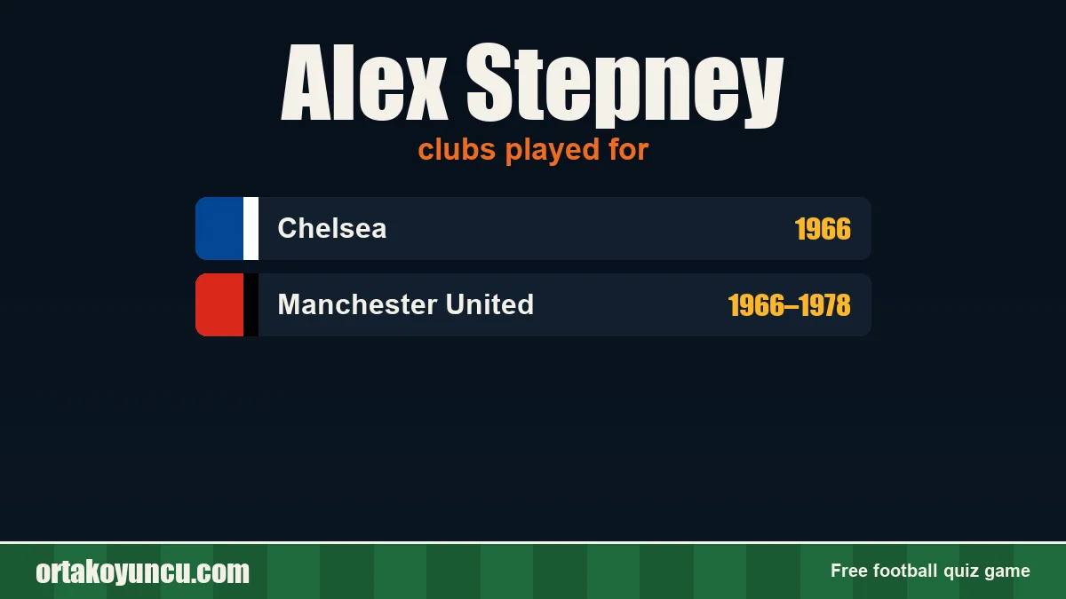 Alex Stepney: clubs and years