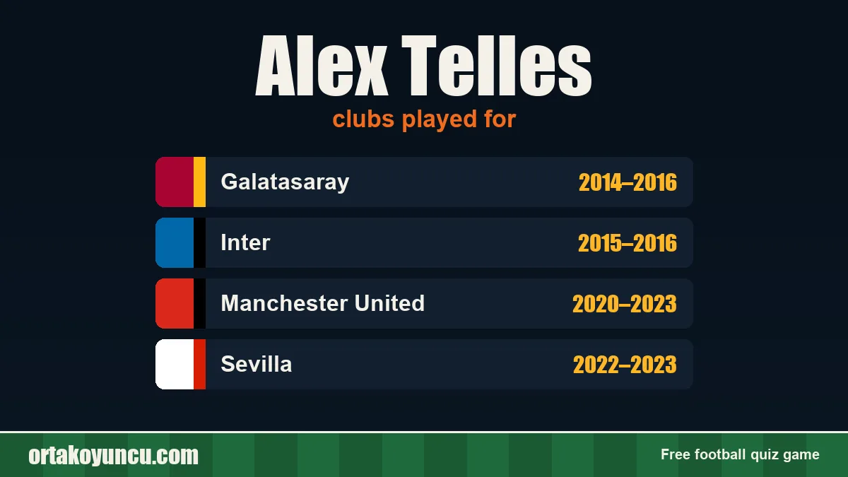 Alex Telles: clubs and years
