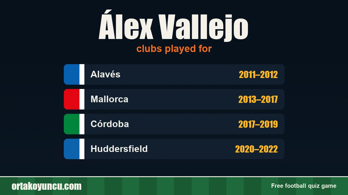 Álex Vallejo: clubs and years