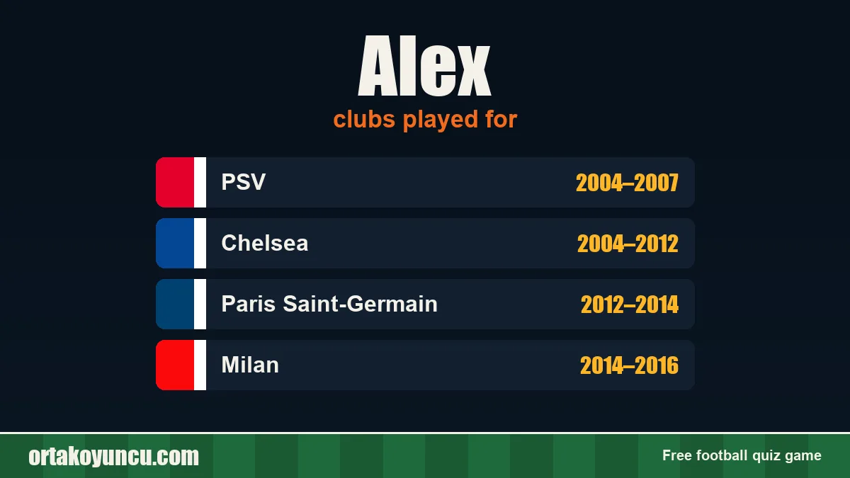 Alex: clubs and years