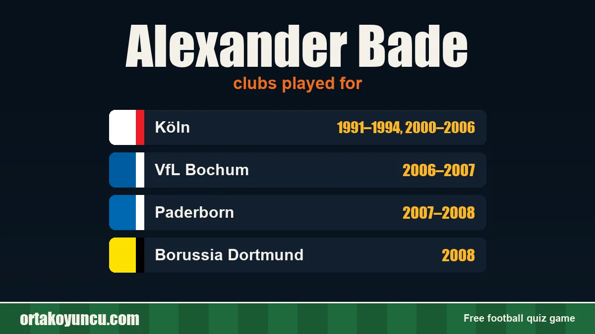 Alexander Bade: clubs and years