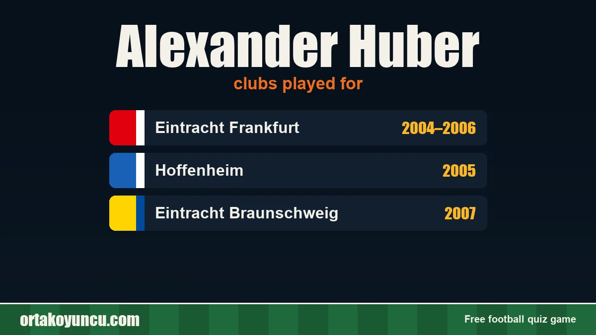 Alexander Huber: clubs and years