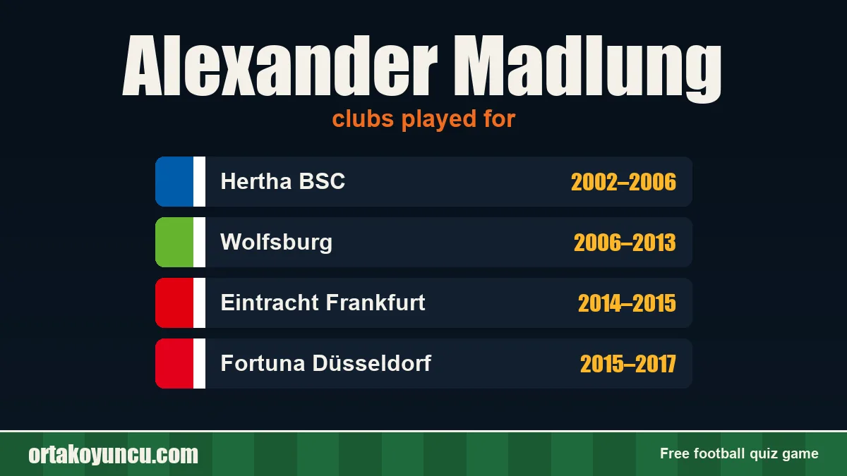 Alexander Madlung: clubs and years