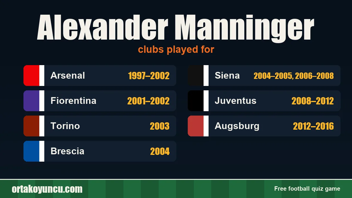 Alexander Manninger: clubs and years