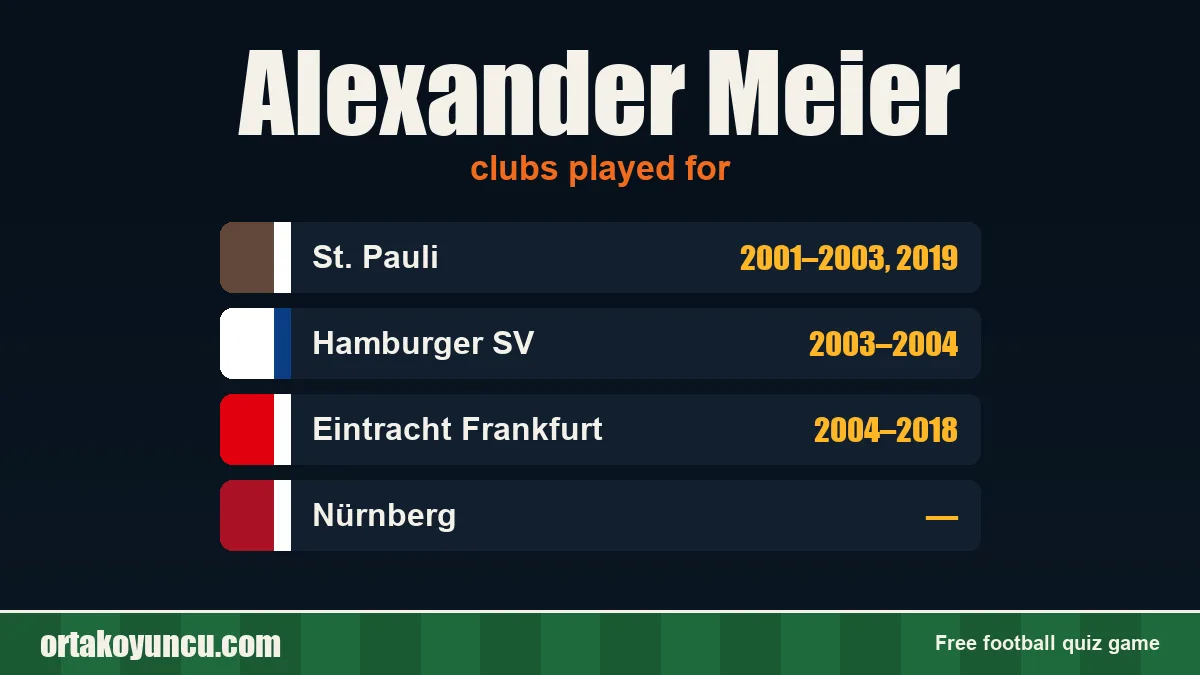 Alexander Meier: clubs and years