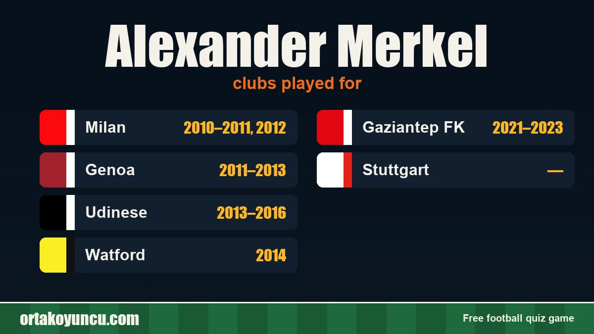Alexander Merkel: clubs and years