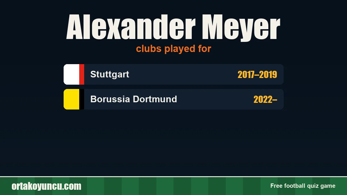 Alexander Meyer: clubs and years