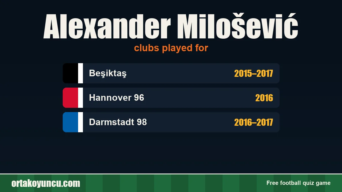 Alexander Milošević: clubs and years