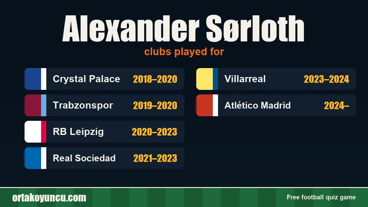 Alexander Sørloth: clubs and years