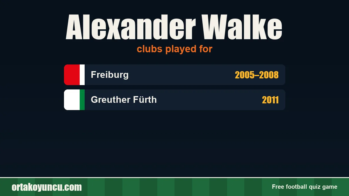 Alexander Walke: clubs and years