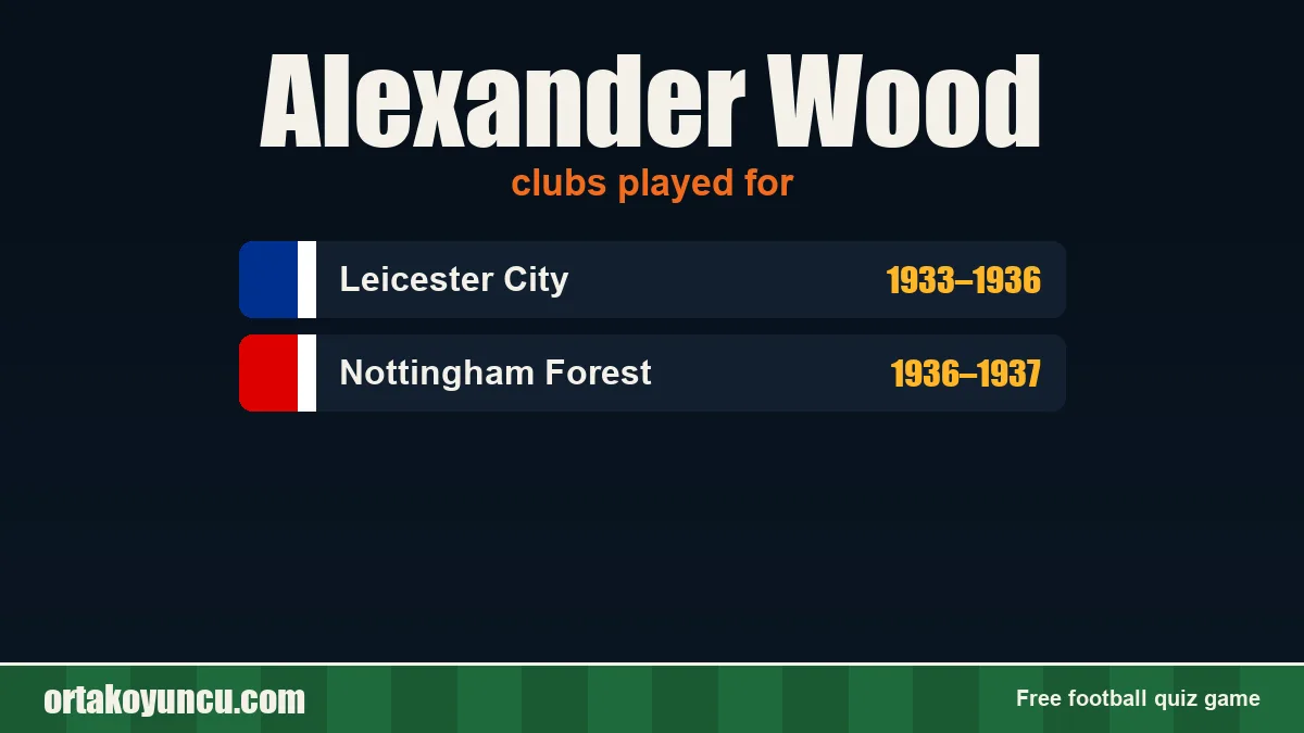 Alexander Wood: clubs and years