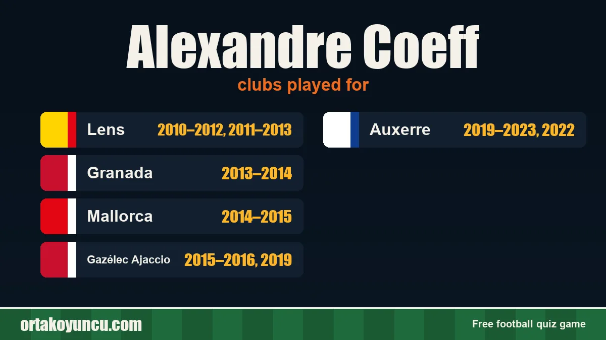 Alexandre Coeff: clubs and years