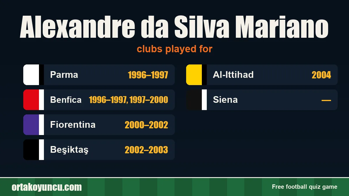 Alexandre da Silva Mariano: clubs and years
