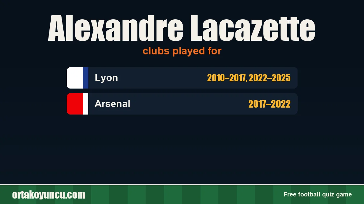 Alexandre Lacazette: clubs and years