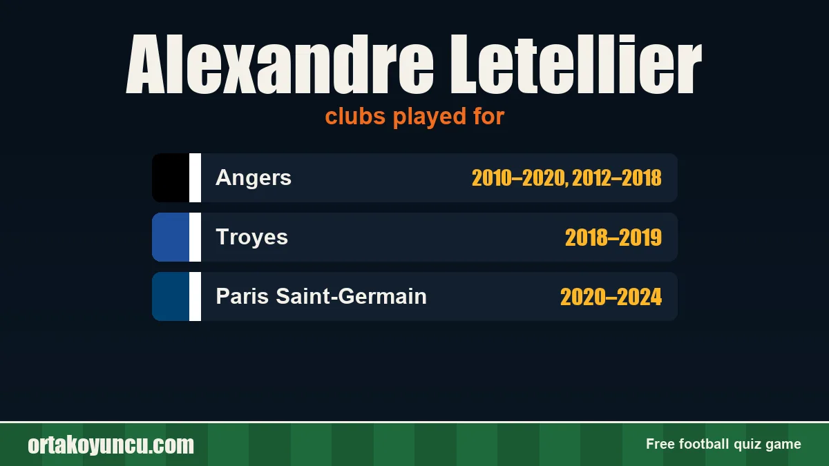 Alexandre Letellier: clubs and years