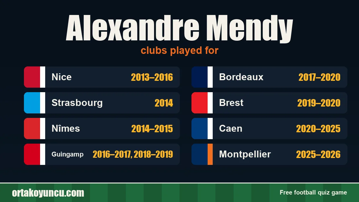 Alexandre Mendy: clubs and years