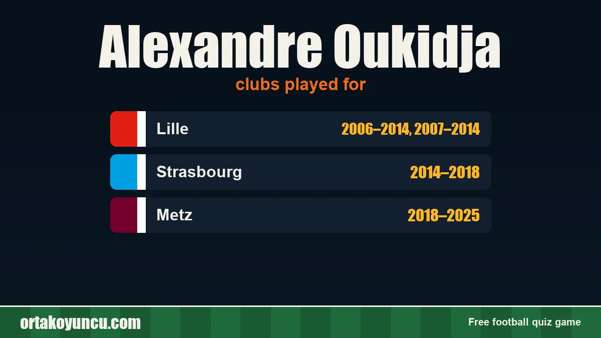 Alexandre Oukidja: clubs and years