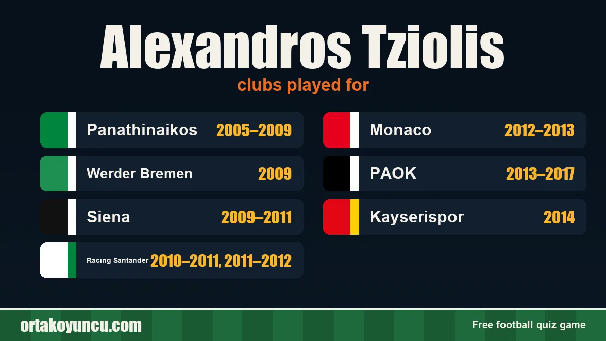 Alexandros Tziolis: clubs and years