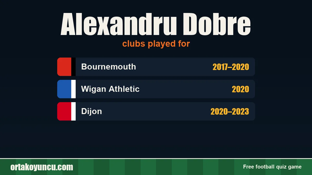 Alexandru Dobre: clubs and years