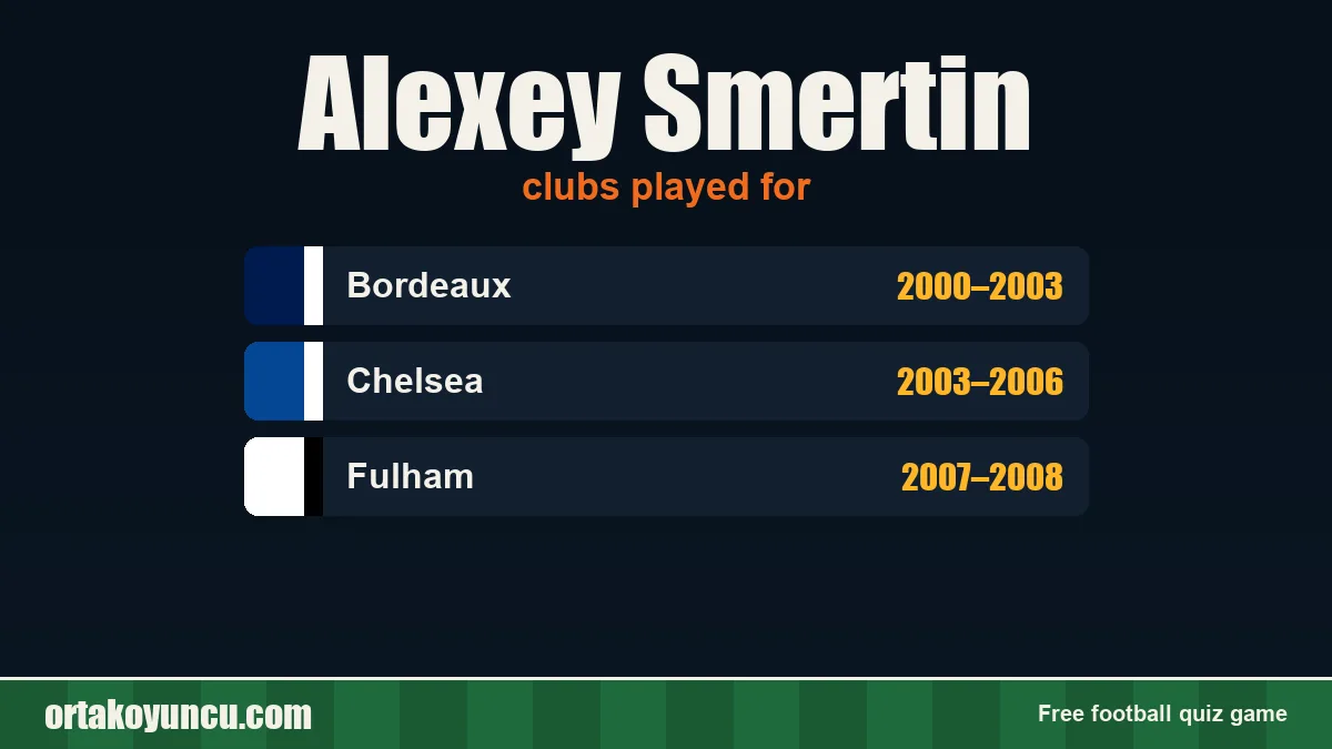 Alexey Smertin: clubs and years
