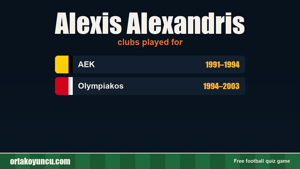 Alexis Alexandris: clubs and years