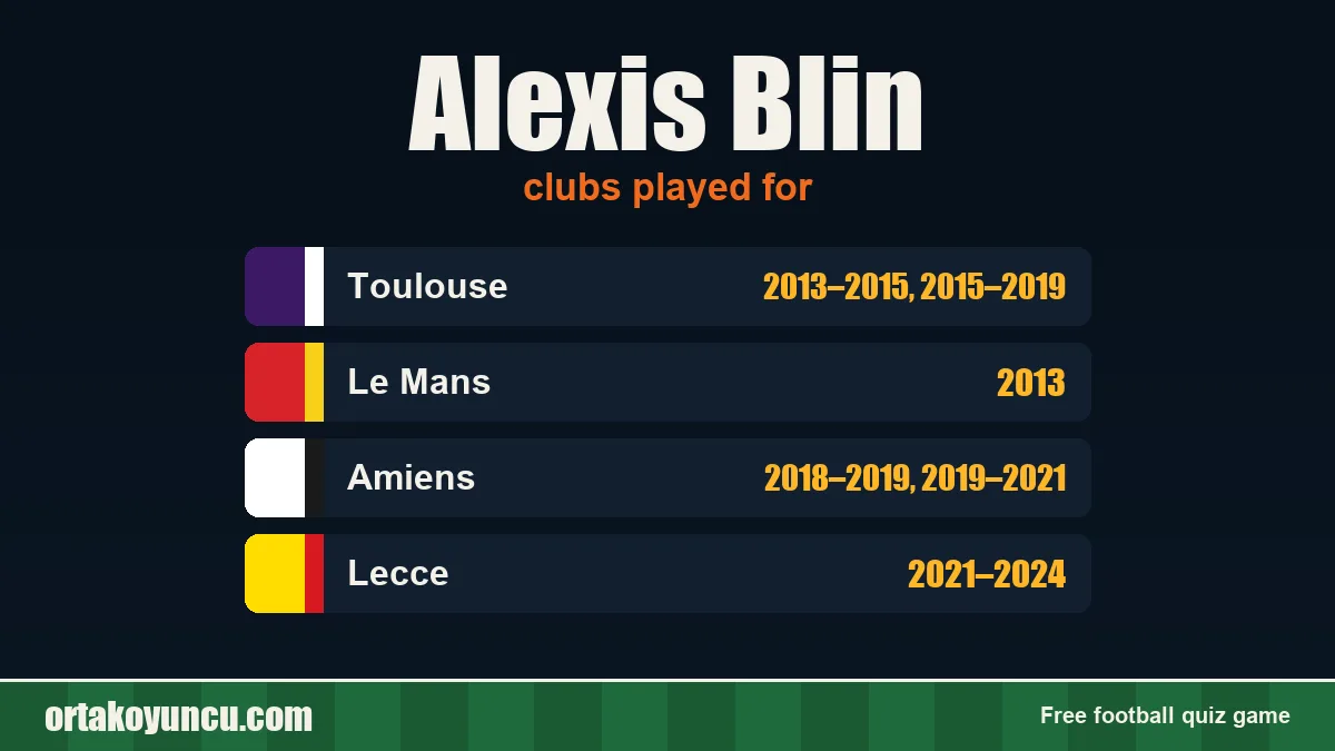 Alexis Blin: clubs and years