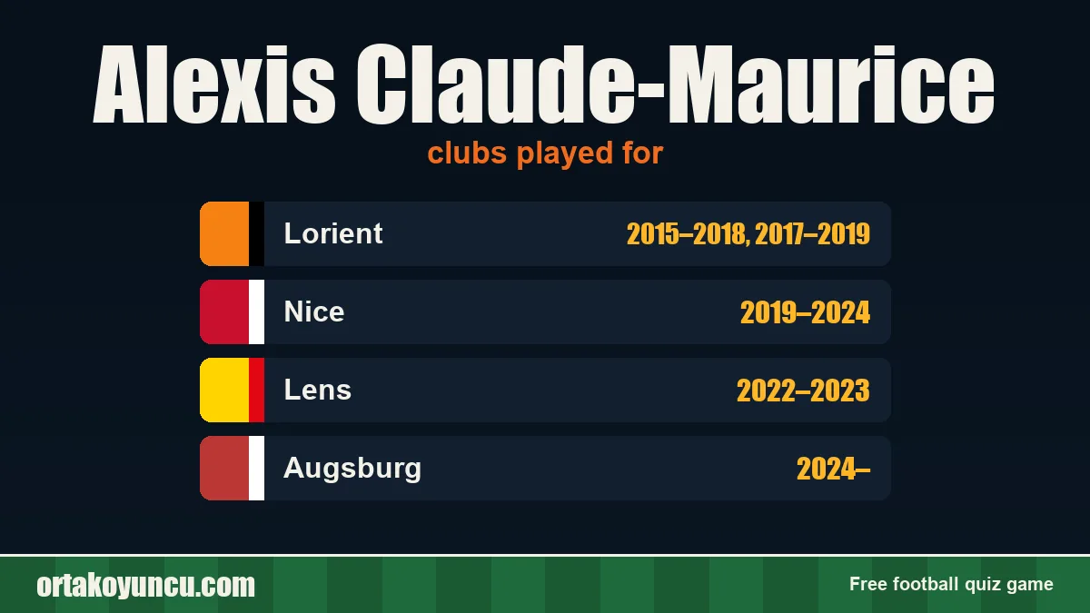 Alexis Claude-Maurice: clubs and years