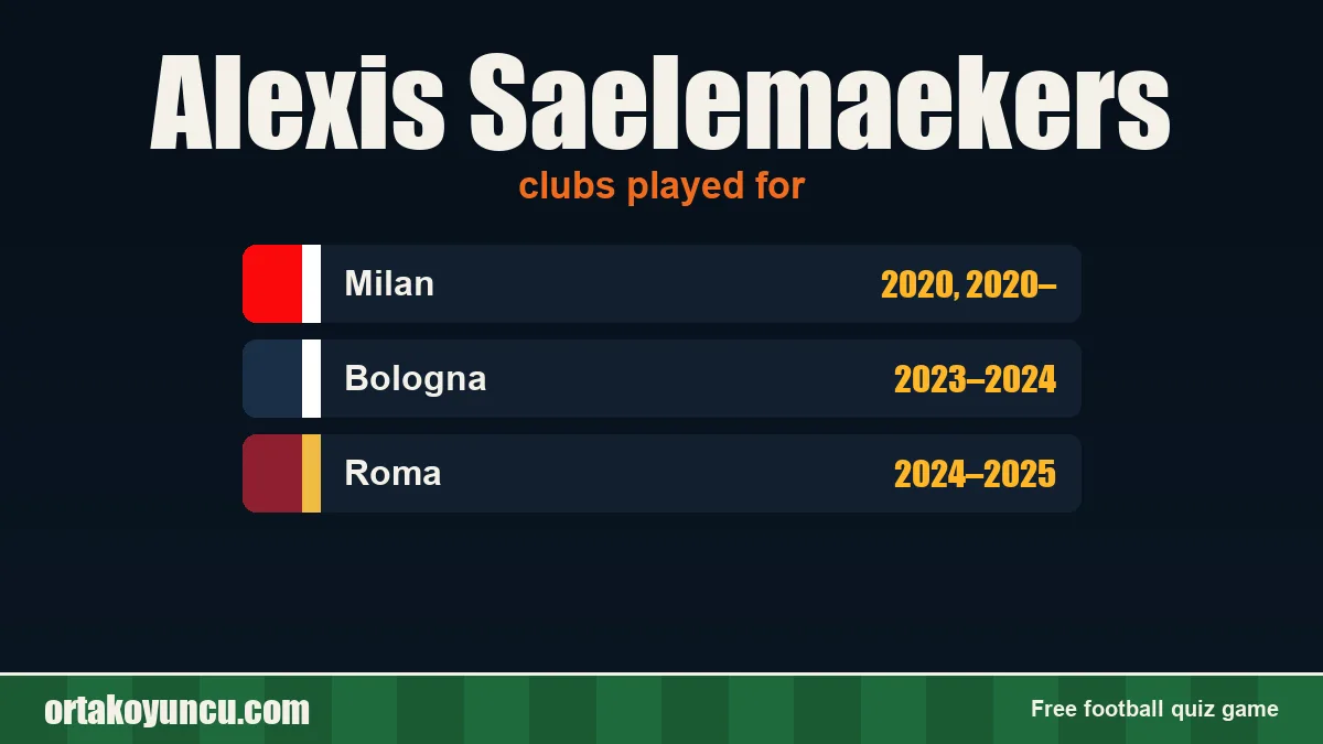 Alexis Saelemaekers: clubs and years