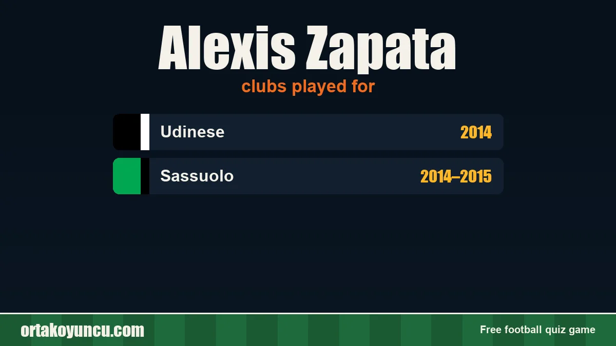 Alexis Zapata: clubs and years