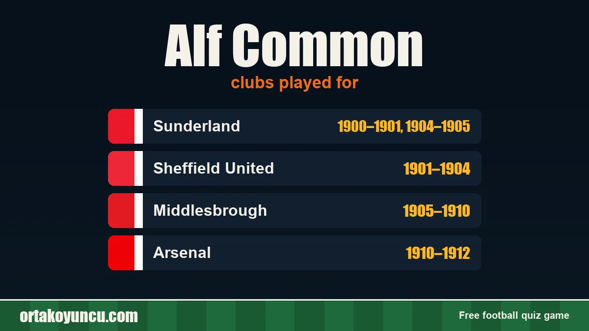 Alf Common: clubs and years