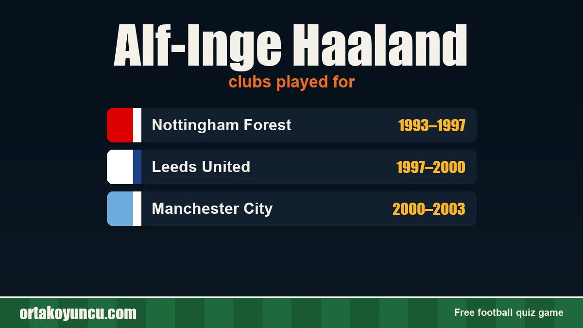 Alf-Inge Haaland: clubs and years