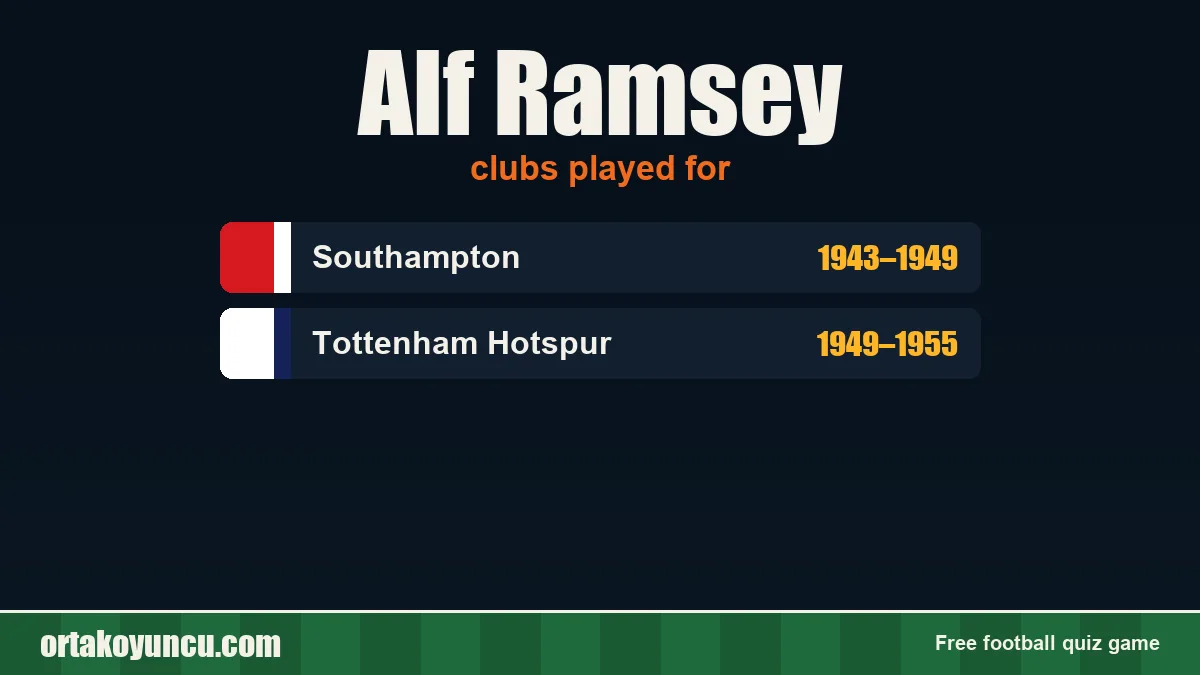 Alf Ramsey: clubs and years