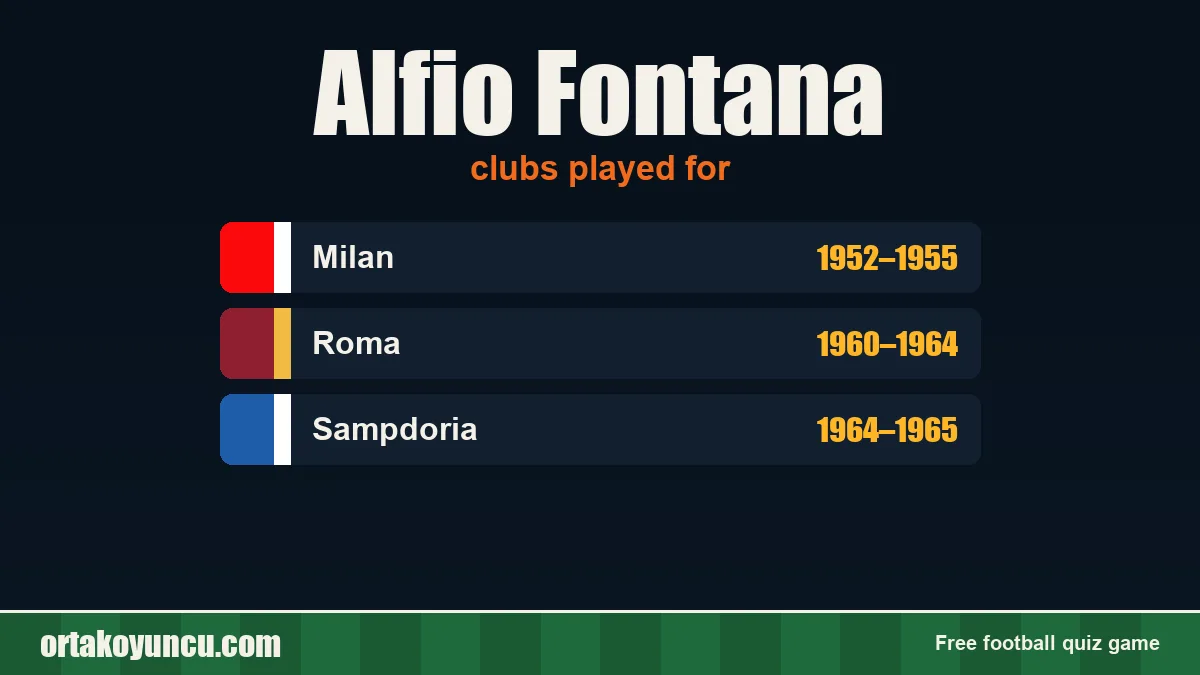 Alfio Fontana: clubs and years