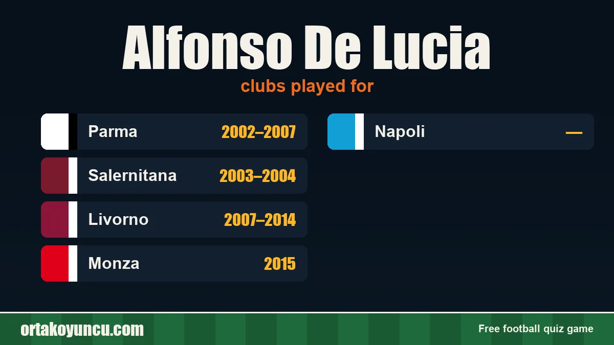 Alfonso De Lucia: clubs and years