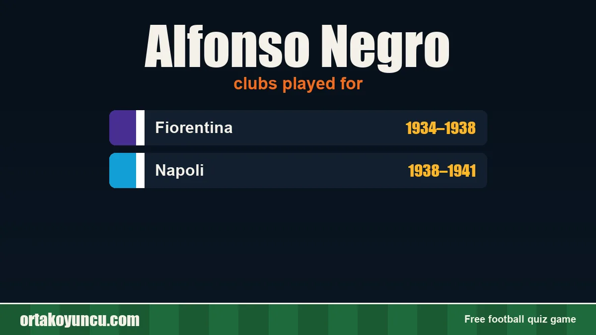 Alfonso Negro: clubs and years