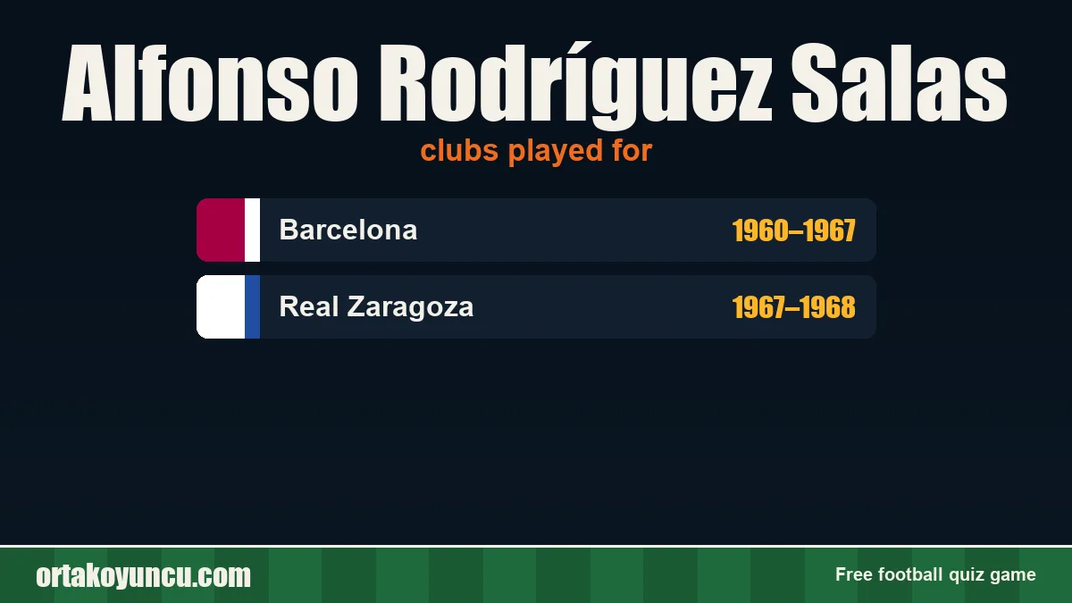 Alfonso Rodríguez Salas: clubs and years