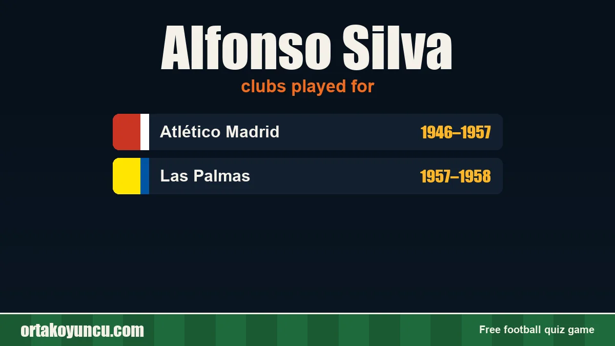Alfonso Silva: clubs and years