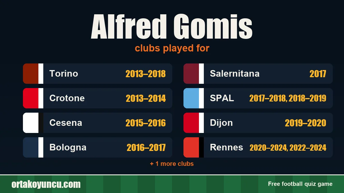 Alfred Gomis: clubs and years
